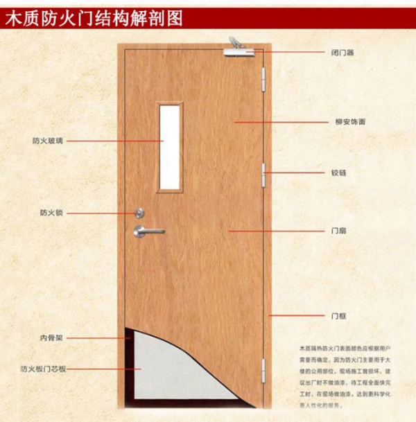 木质单开带视窗结构解剖图